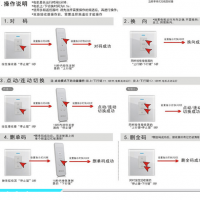 電動單鏈式開窗器   向上金品開窗器