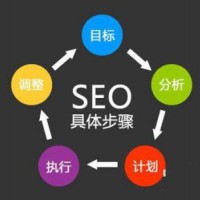 網站優化建設培訓-「泊頭馳業」網站推廣托管*訂購價格@邢臺