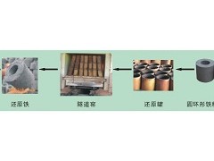 Y杭州全自動還原鐵壓塊機高效節(jié)能 高效率