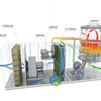 沸石轉輪rto廠家-「科恒環保」蓄熱燃燒-費用@江蘇南京