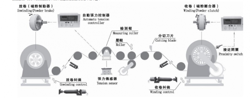 磁粉離合制動器使用結構