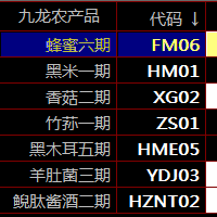 九龍秦嶺盛通四方農產品現貨交易技巧成交量和持倉量應用